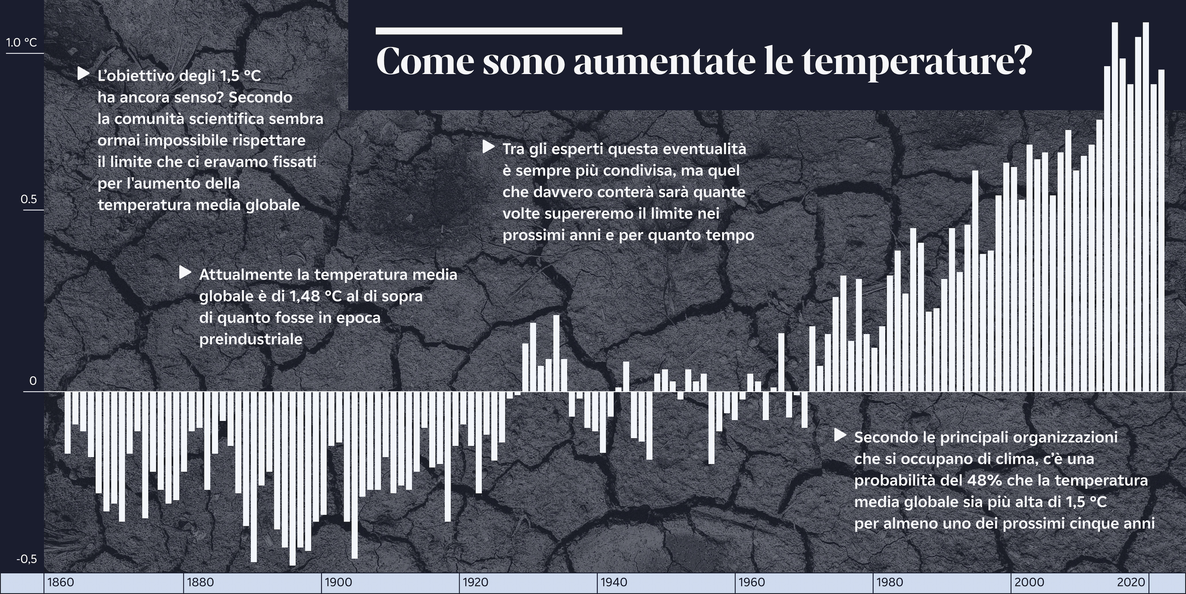 longform_transizione_Infografica_2.jpg