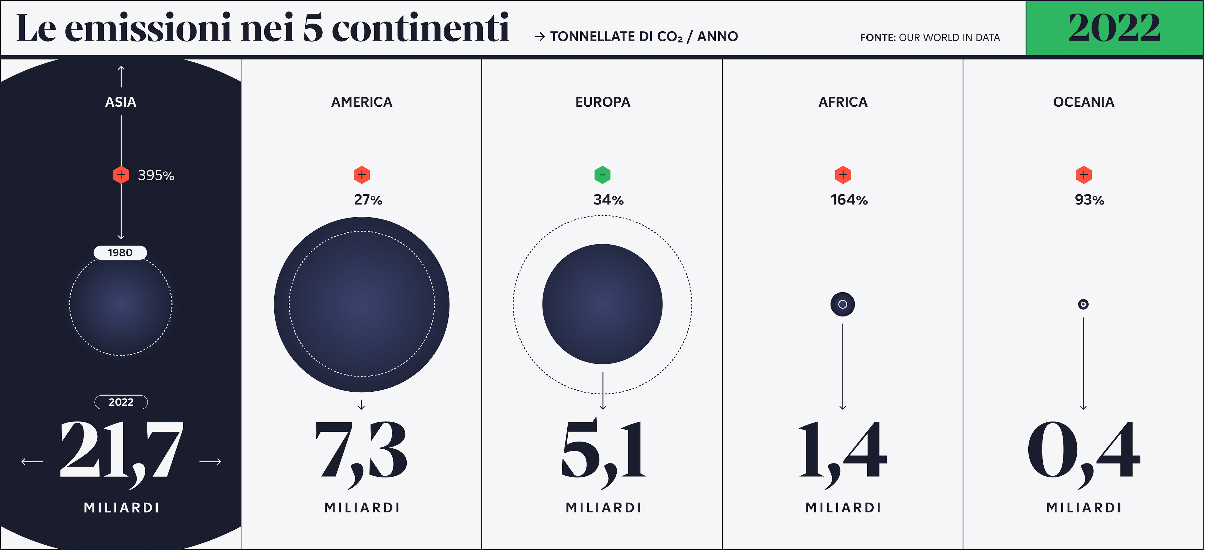 longform_transizione_Infografica_3.jpg