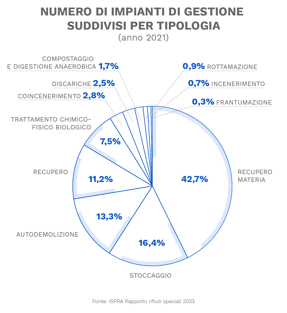 rifiuti industriali