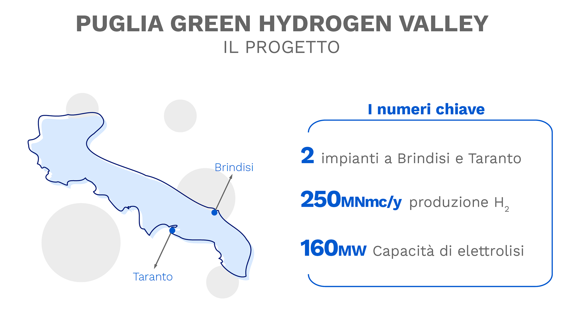 hydrogen valley