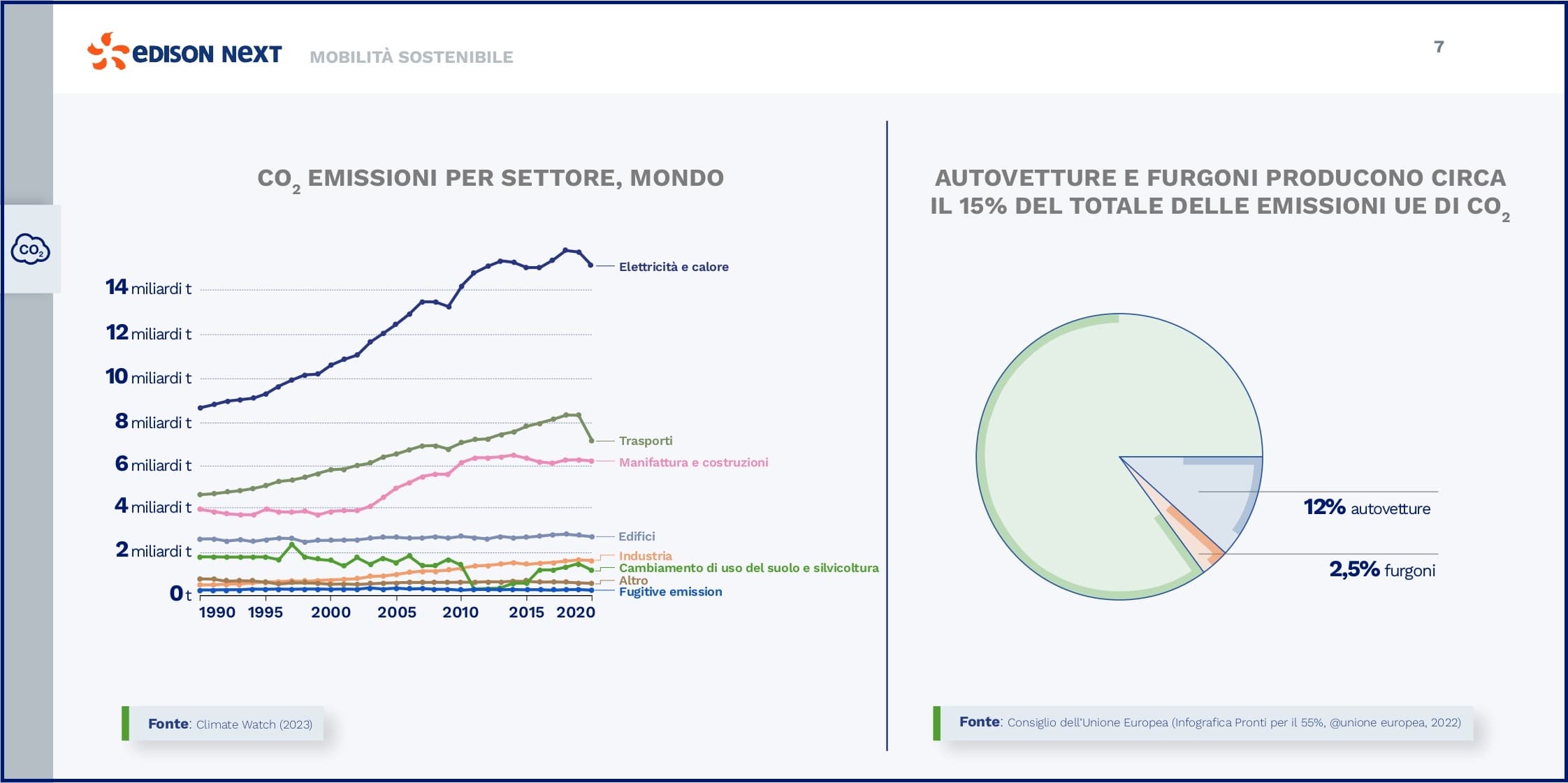 mobilità