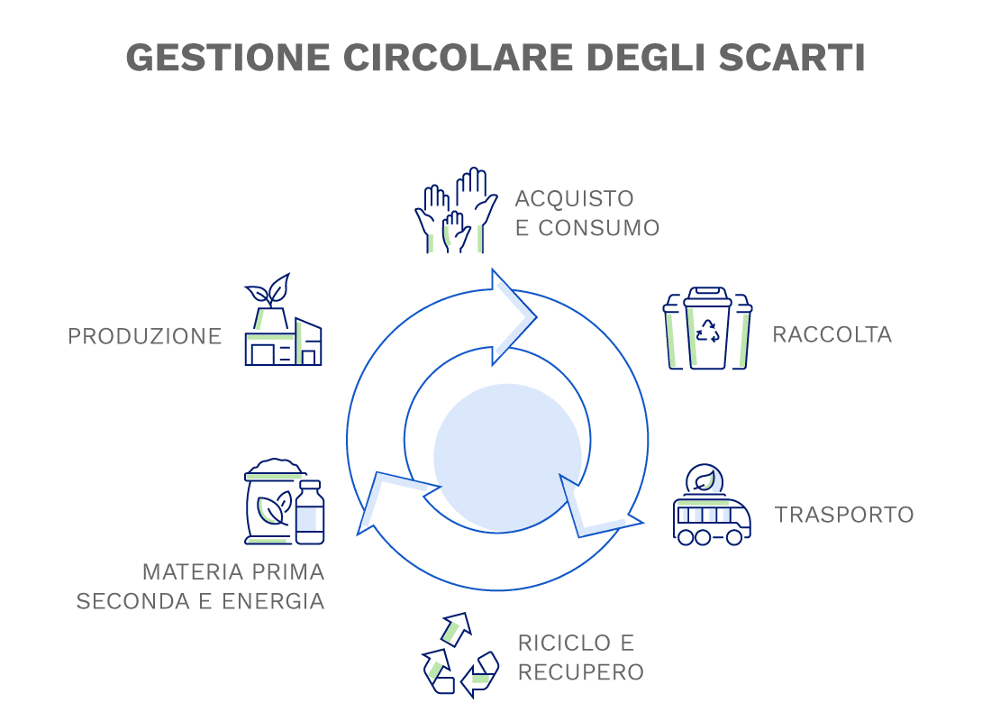 circular economy