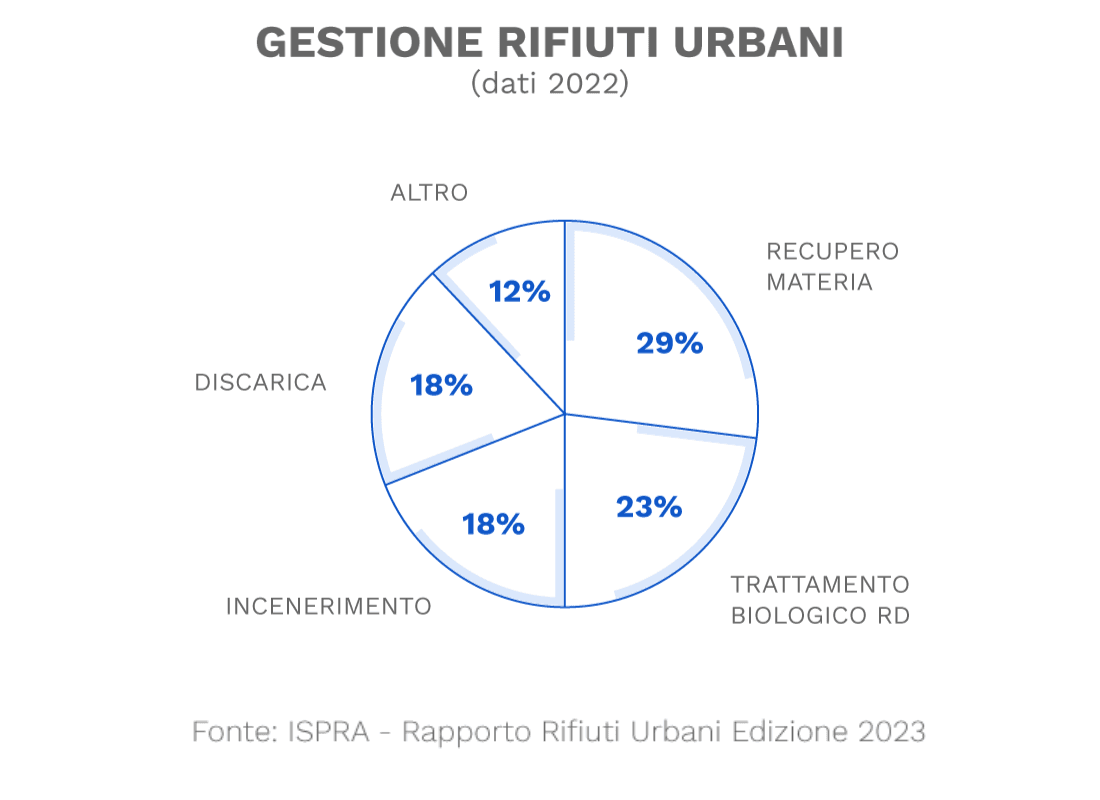 circular economy